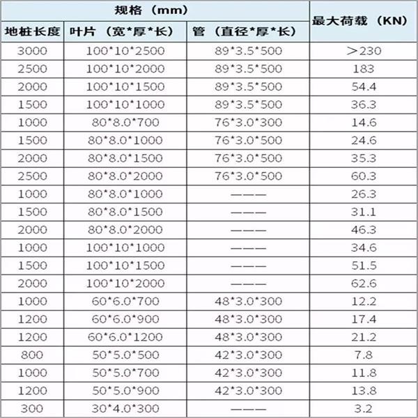 黑龙江光伏螺旋地桩产品规格尺寸